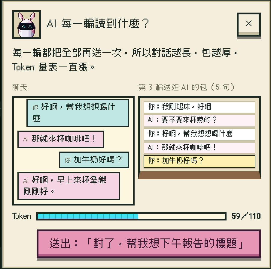 遊戲畫面：初始之森村長的小遊戲「AI 每一輪讀到什麼？」，左邊是你跟 AI 的聊天，右邊是第 3 輪送進 AI 的包，前面五句對話一張一張疊在裡面，下面的 Token 量表漲到一半多