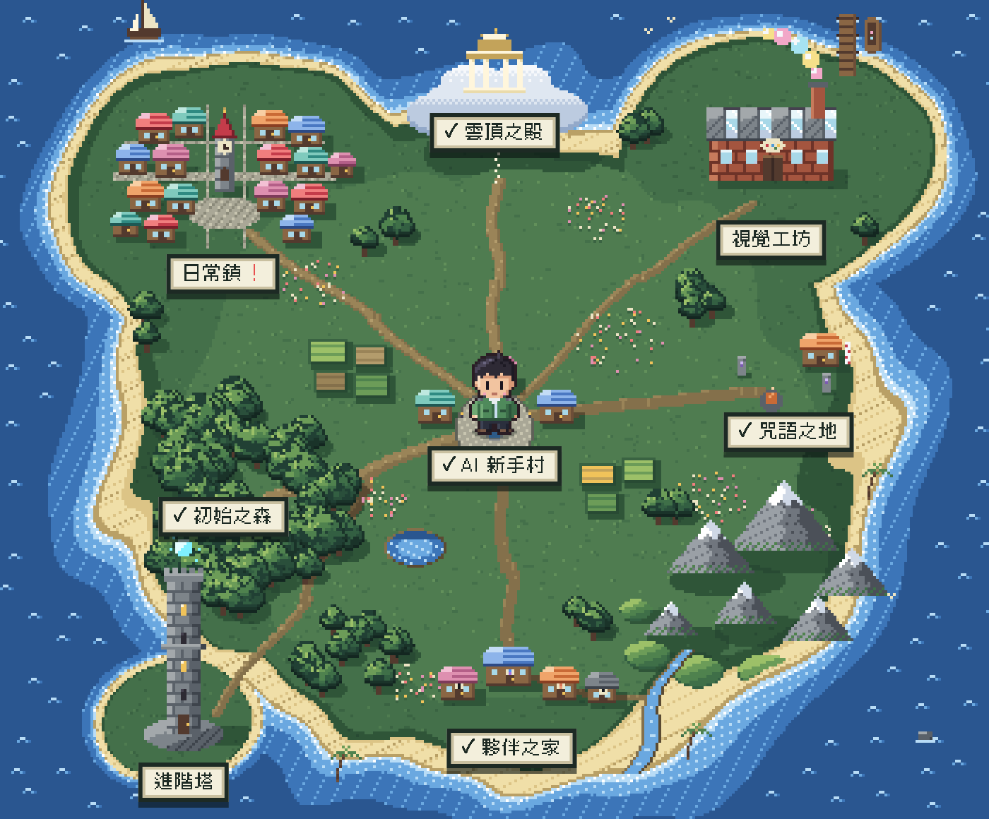 遊戲畫面：世界地圖，中間是 AI 新手村，四周是初始之森、雲頂之殿、咒語之地、夥伴之家、日常鎮、視覺工坊和進階塔